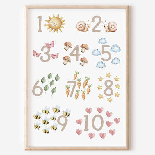 Kinderbild Zahlen Poster Natur Zahlenbild Lernposter Geschenk Dekoration Kinderzimmer